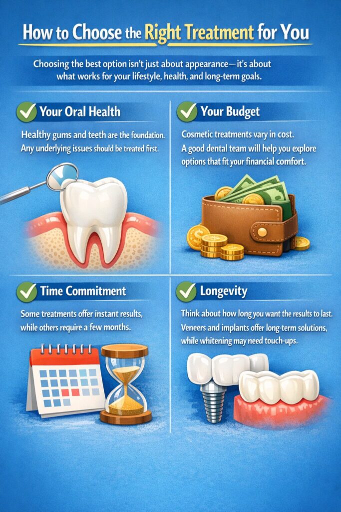 How to Choose the Right Treatment for You